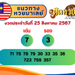 แนวทาง “หวยฮานอย” ฮานอยวันนี้ 25/08/67