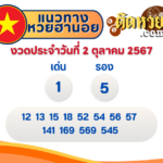 เผยเคล็ดลับเสริมดวง 12 ราศี ต้องอ่าน !