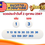 แนวทาง “หวยฮานอย” ฮานอยวันนี้ 2/10/67