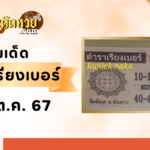 เลขเด็ดพุ่งแรง! “ตำราเรียงเบอร์” งวด 16/10/67